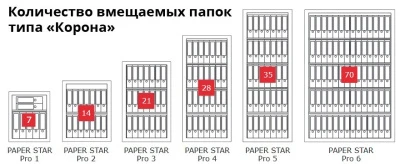 Сейф Format Paper Star Pro 2 EL (PS PRO 2Т.EL)